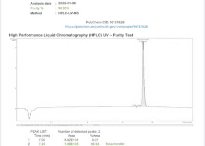 Certificate of Analysis for tesamorelin