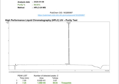 Certificate of Analysis for tirzepatide